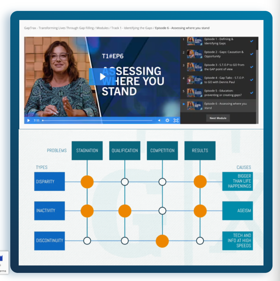 Debby Forman teaching a GAPTrax framework for assessing where you stand