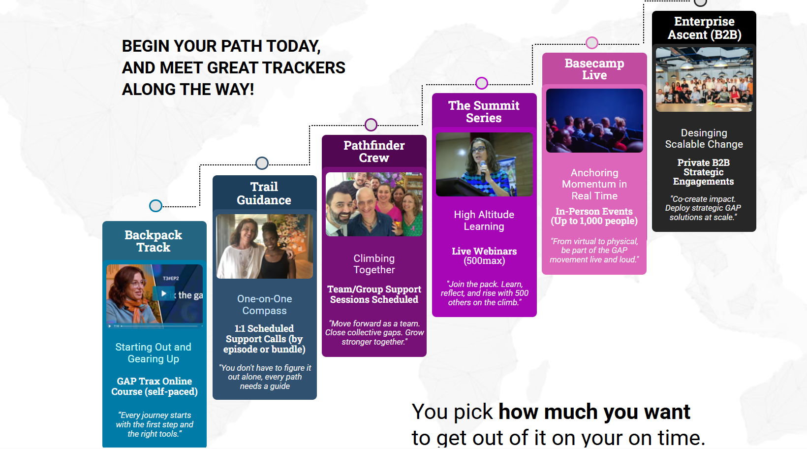 GAPTrax sequenced pathway dynamics